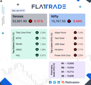 Flattrade