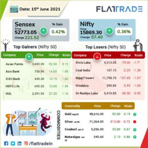 Flattrade