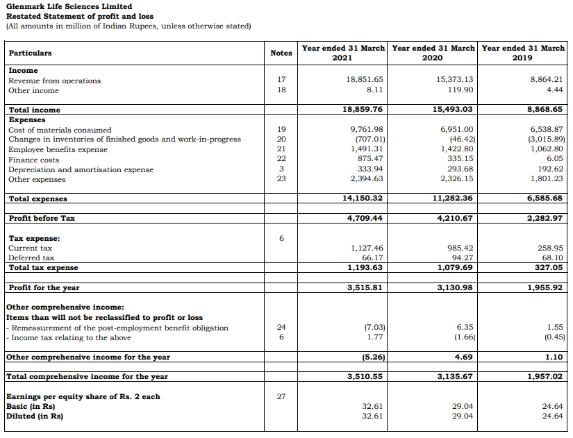 Glenmark