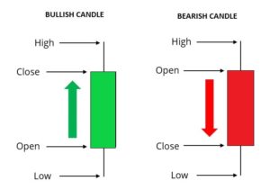 What are Candlestick Charts? - Flattrade Kosh