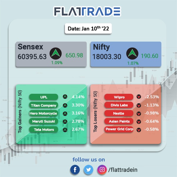 Market update