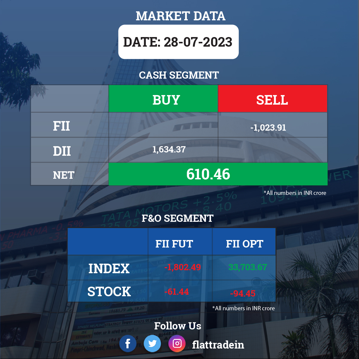 Pre Market Report: GIFT Nifty hints at flat opening; Power Grid, SBI Cards,  Piramal Enterprises in focus - Flattrade Kosh