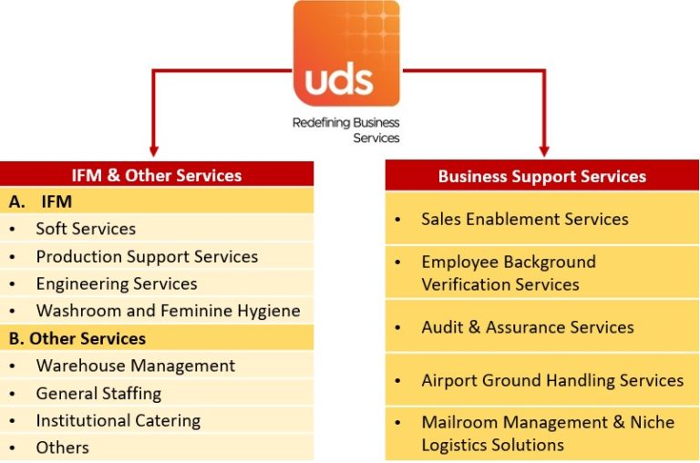 Updater Services Limited IPO - Flattrade Kosh