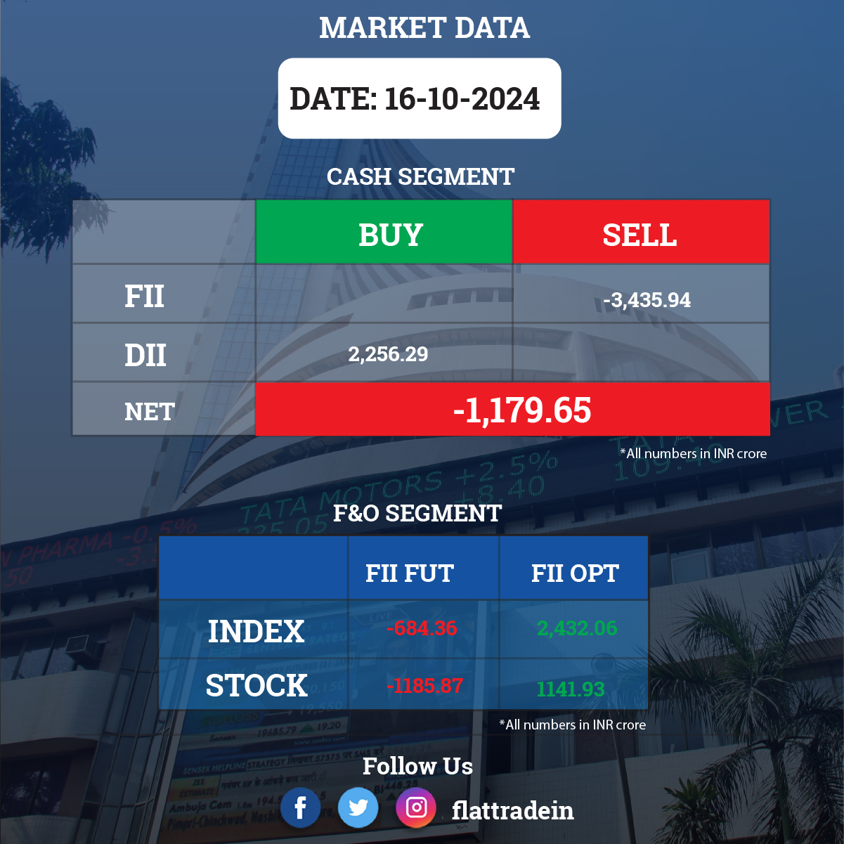 Gift Nifty indicates a flat start for the Indian stock indices; The US
