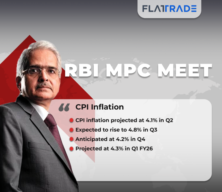 RBI CPI inflation