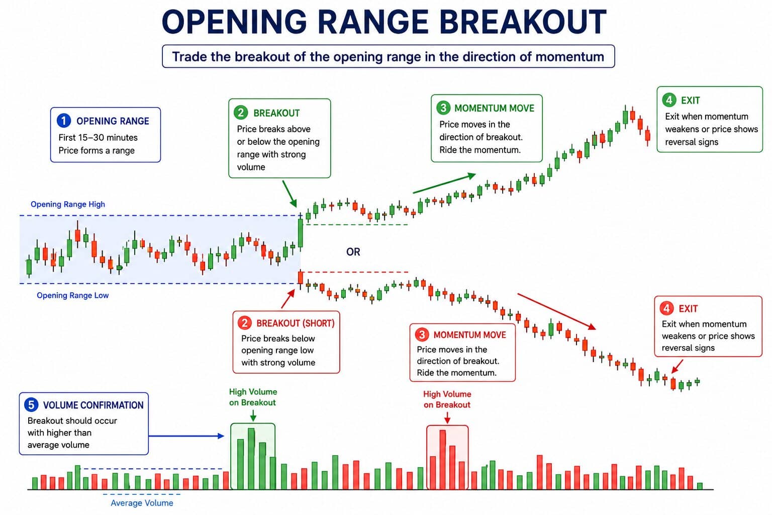 Opening Range Breakout
