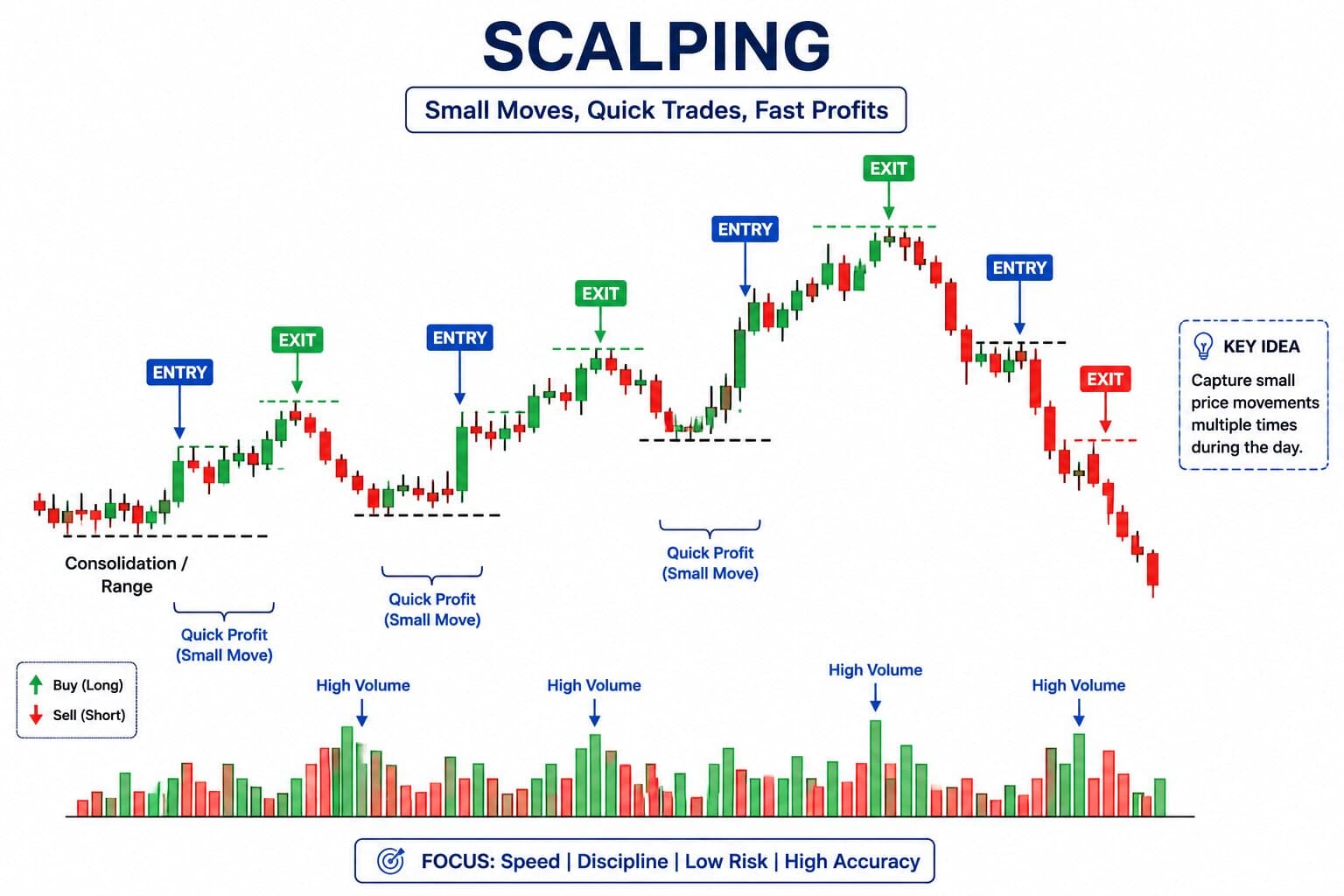Scalping