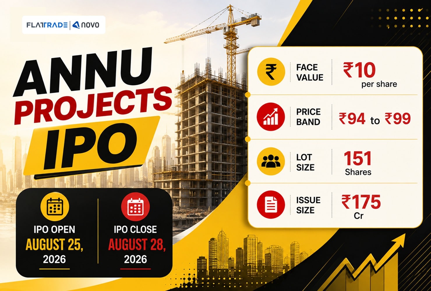 Annu Projects IPO