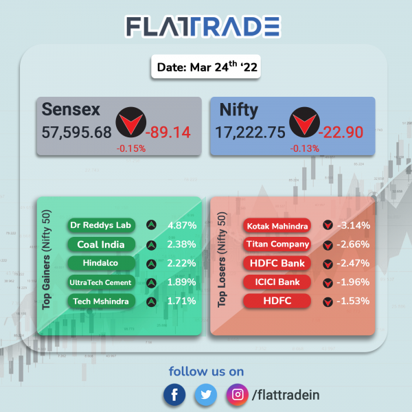 daily update mar 24 22